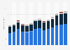 Industry revenue of “residential care activities“ in Germany 2011-2023