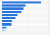 Cultural content market employment size in South Korea 2014, by category