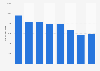 Italy: Corriere.it monthly online unique visitors 2018