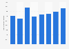 Italy: Fanpage.it monthly unique visitors 2018