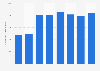 Italy: Tgcom24.it monthly unique visitors 2018