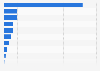 Export value of the cultural content industry in South Korea in 2014, by category (in million U.S. dollars)