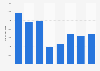 Italy: Blastingnews.it monthly unique visitors 2018