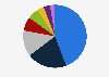 Share of fire and natural forces insurance GWP in Albania Q1 2019
