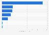 Value of claims paid by leading accident and health insurance companies in Albania