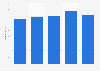 Italy: number of transformers in the national grid 2014-2017