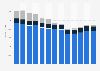 Clothing manufacturing revenue in the U.S. 2012-2022