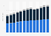 Industry revenue of “arts, entertainment and recreation“ in the U.S. from 2012 to 2024 (in billion U.S. Dollars)