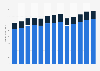 Industry revenue of “general freight trucking“ in the U.S. 2011-2023