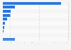Cultural content industry's FoF investment scale in South Korea 2015, by category