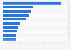 Top U.S. apparel e-commerce retail traffic share 2018
