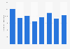 Italy: Rainews.it online monthly unique visitors 2018