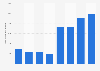 Italy: Libero Quotidiano online monthly unique visitors 2018