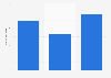 Italy: askanews.it online monthly unique visitors 2018