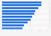 Leading apparel brands listed on Amazon Fashion in the U.S. 2018