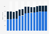 Branchenumsatz Gewinnung von Steinen und Erden, sonstiger Bergbau in Deutschland von 2011-2023