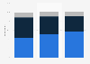 Distribution of attitudes towards gender diversity in the Netherlands 2012-2016
