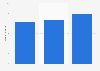 Italy: Microsoft unique users 2016-2018