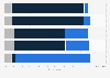 Perceptions on the privacy of crime suspects in Great Britain (GB) 2018