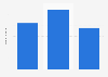 Italy: Tumblr unique social media users 2014-2018