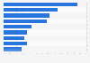 Effect digital marketing on visit duration city center visitors Netherlands 2016/2017