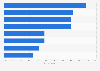 Physical adjustments needed to improve shopping city centers Netherlands 2016/2017