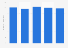 Film contents industry employment size in South Korea 2010-2014