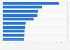 Leading Indian magazines by readership 2017
