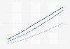 Vehicle Services subscriptions in Italy by subsegment