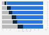 Italy: opinion on features of future Disney princesses 2018