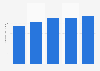 Game industry's contribution to GDP of South Korea 2010-2014