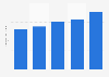 Broadcasting industry's contribution to GDP of South Korea 2010-2014