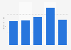 Advertising industry's contribution to GDP of South Korea 2010-2014