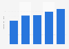 Character design industry's contribution to GDP of South Korea 2010-2014