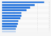 Most commonly exhibited artists worldwide in 2017, by number of artworks