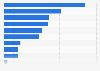 Cultural contents industry's contribution to GDP of South Korea 2014, by category