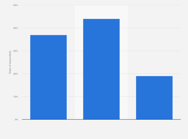 Health Insurance Companies >> Impact Of Health Insurance Companies On The Usage Of Health Insurance Companies >> Impact Of Health Insurance Companies On The Usage Of