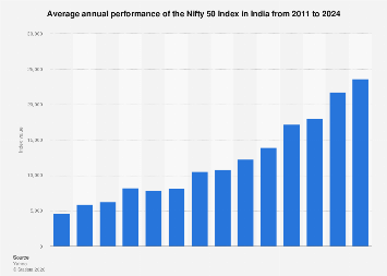 statistic chart index