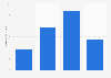 Market size of the donation-based crowd funding market Oceania 2014-2016