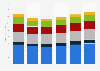 Computer equipment spending worldwide 2014-2019, by product