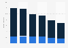 Share of default loans to households in Portugal 2016-2018