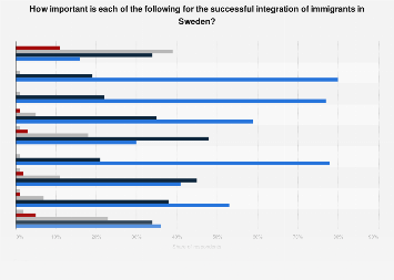 IS SWEDEN GOOD FOR IMMIGRANTS visual data 8