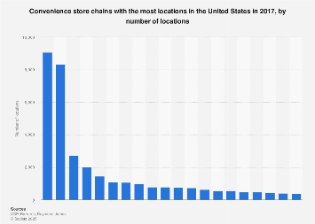 Largest Convenience Store Chains In America 2017 Statista Largest Convenience Store Chains In America 2017 Statista