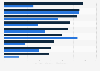 Amount fundraised of investee startups Japan in 2016-2017