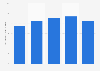 Clothing material production value in South Korea 2010-2014