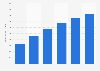 Mobile internet ad spending in Taiwan 2015-2020