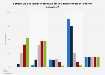 Christian dating für die ehe