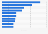 Popular destinations for foreign tourists in South Korea 2015