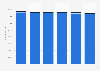 Number of deposit, development and investment bank employees in Turkey 2017-2018