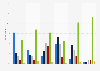Frequency of interacting with immigrants in Denmark 2017, by situation